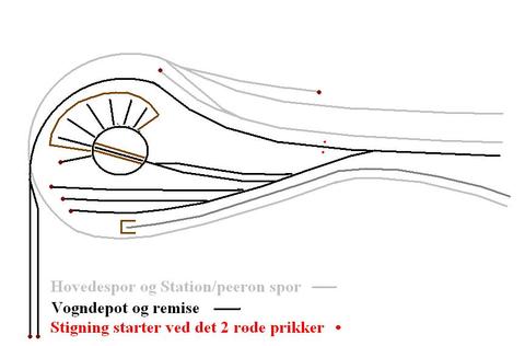 Sporplan i hurtigt paint